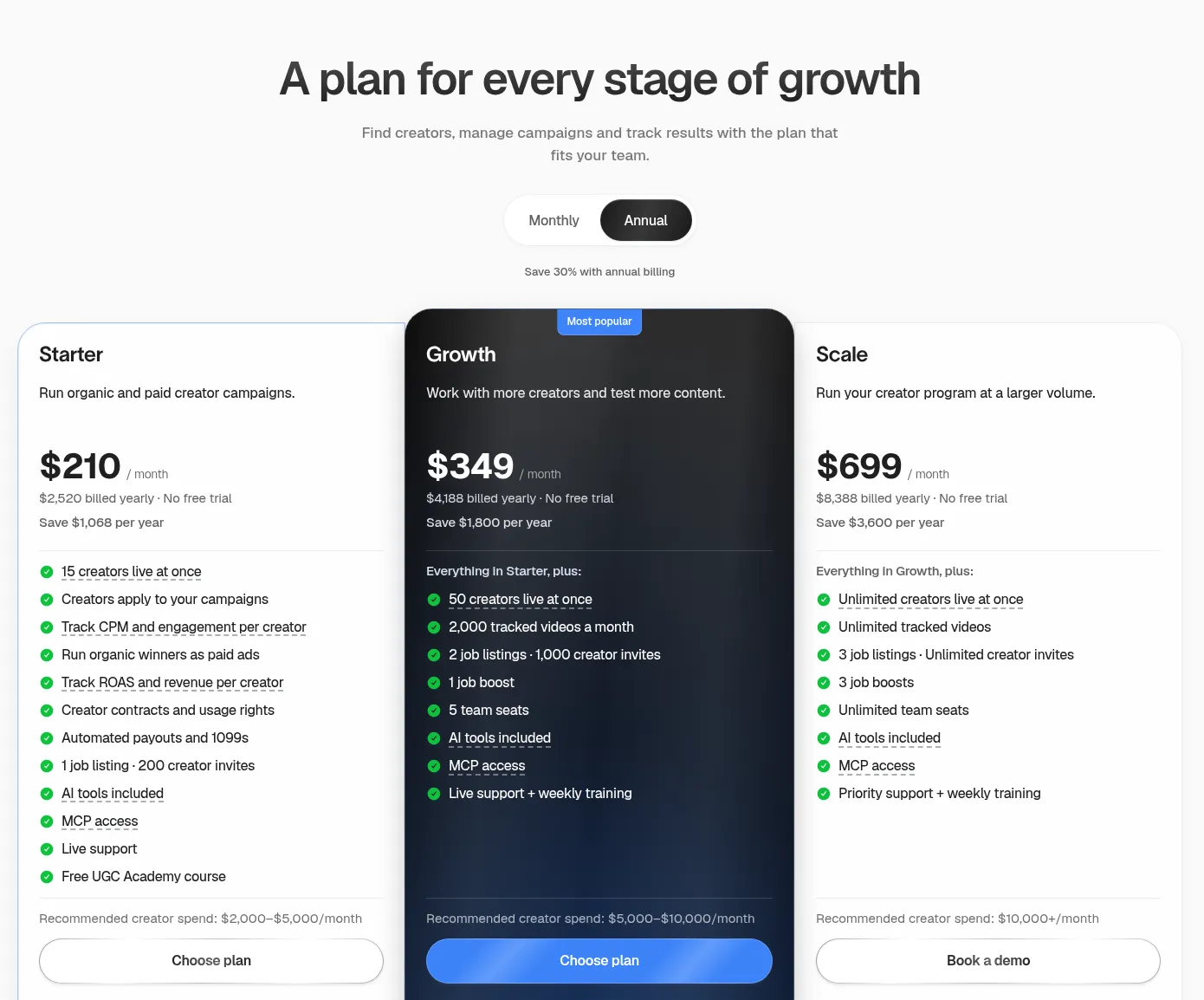 SideShift brand pricing with annual billing selected, showing Starter, Growth and Scale plans and separate creator payments.